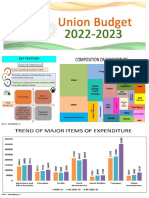 Highlights of The Union Budget 2022 - 2023