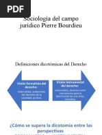 Sociología Del Campo Jurídico Pierre Bourdieu