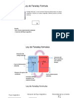 Exposición de Faraday