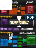 Mapa Terapia Gestalt