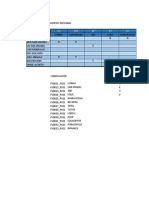 Matriz de Distribuciòn de Personal