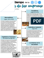 LDT - Evolución de Las Empresas