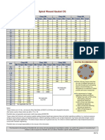 Torque Chart Spiral Wound Gaskets