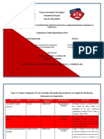 Cuadro Comparativo de Las Sociedades Mercantiles Reconocidas en La Legislación Hondureña, Incluyendo Las Cooperativas