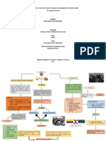 Mapa Mental de Los Hitos Del Conflicto Armado en Colombia en Los Ultimos 50 Años