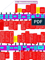 Linea de Tiempo Derecho Constitucional