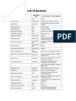 List of Bacteria