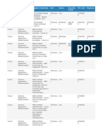 Business Unit Eligible Credentials Skill Status Expiratio N Date PW Code Replaces