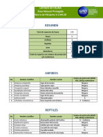 Inventario Fauna-Sierra de Penjamo