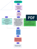 Diagrama de Flujo Sistema Renal