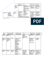 Communicable Diseases