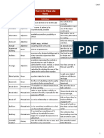 DC-4 Unit 1 There S No Place Like Home: Word POS Example