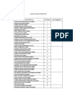 Jadwal Praktikum Te4 Ta 2021 2022