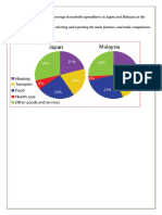 Pie Chart