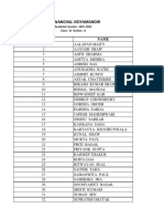 Purwanchal Vidyamandir: Academic Session: 2021-2022 Class: IX Section: A