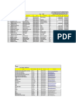 Sr. Adm No Student's Name Father's Name Cnic 0ccupation/unit Cate With SSG/NSSG Father's PH - No Mother's PH - No