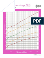 Arm Circumference-For-Age GIRLS: 3 Months To 5 Years (Percentiles)