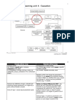 Iie GPCL 5112 Learning Unit 4 Notes 2020