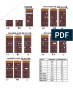 Grupos de Acordes para Guitarra