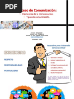 SEMANA 1 - Proceso de Comunicación - Elementos de La Comunicación, Tipos de Comunicación.