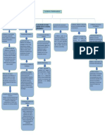 Mapa Conceptual 3