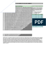 Table For Finding The Relative Humidity