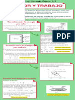 Infografia Calor y Trabajo