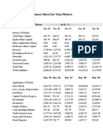 Ratio Analysis Tata Motors