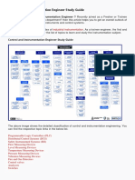 Control and Instrumentation Engineer Study Guide