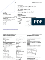 Resumen Fisica Temario Selectividad PAU