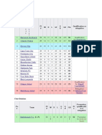 Sudafrica 18-19