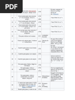 Composiciones de Ludwig Van Beethoven Parte 4