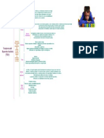 Tutoría 4 CUADRO SINOPTICO DE TRASTORNO DEL ESPECTRO AUTISTA (TEA)