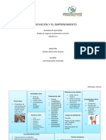 Resultados de Aprendizaje Modelo de Negocios