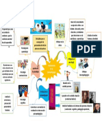 Mapa Mental F. Psicopedagogia