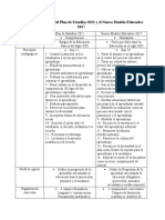 Cuadro Comparativo Del Plan de Estudios 2011 y El Nuevo Modelo Educativo 2017