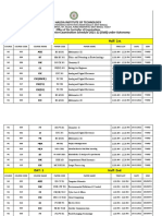 EXAM SCHEDULE'2021-22 (Odd) - 3rd. - 5th. - 7th. Sem.