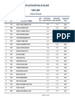 RRHH Ope Celador 2022 02 17 - Calificacion - Final