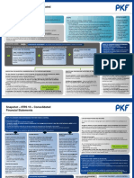 Ifrs 10 Consolidated Financial Statements Snapshot