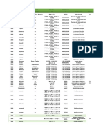 Lista de Eventos PK