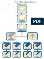 Organigrama Del Liderazgo Adulto de Un Destacamento