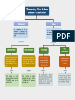 Mapa Conceltual Filtros en Excel