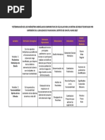 Operacionalizacion de Variables