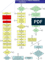 Fluxograma Pregão