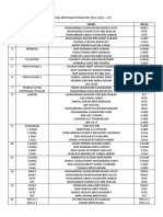 Jadual Bertugas Pengawas 2011