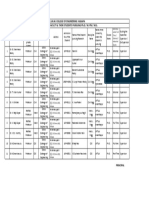 K.S.R.M. College of Engineering: Kadapa Details of The Faculty & Their Students Pursuing PH.D / M. Phil / M.S