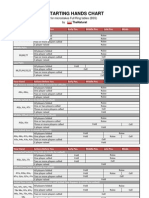 Starting Hands Chart: For Microstakes Full Ring Tables (BSS) by Thenaturat