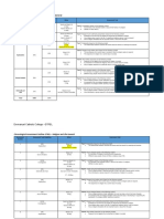 Gtrel Assessment Outline 2021 - Updated 7-7-21