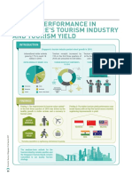 Recent Performance in Singapore'S Tourism Industry and Tourism Yield