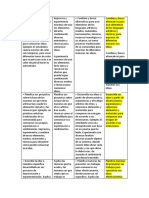 Desempeños de Arte 3ro y 4to